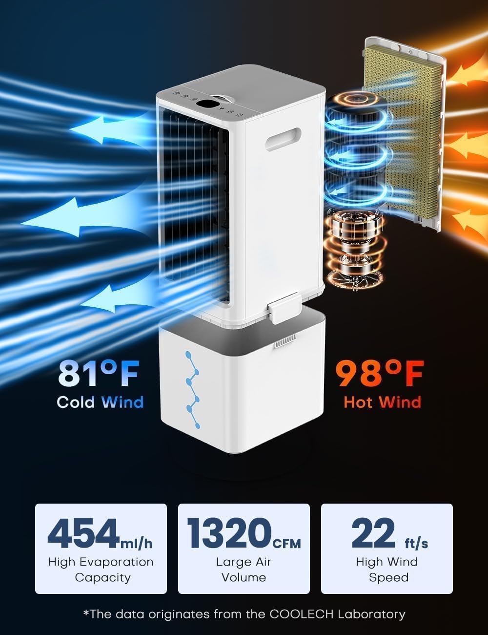 COOLECH Portable Air Conditioners with Remote, 4 Modes & 3 Speeds, Waterless Alert System & 2.4-Gal Tank, 20H Cooling, 12H Timer for Auto Off, 3-IN-1 Evaporative Air Cooler for Room Bedroom