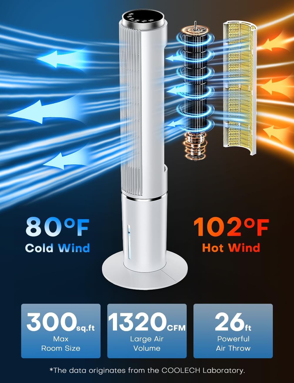 42 INCH Portable Air Conditioners w/Remote & LED Touch Screen, 4 Modes & 3 Speeds, 1-Gal Tank for 15H Cooling Evaporative Air Cooler, 12H Timer for Smart Auto-Off, 90ยฐ Oscillating Swamp Cooler